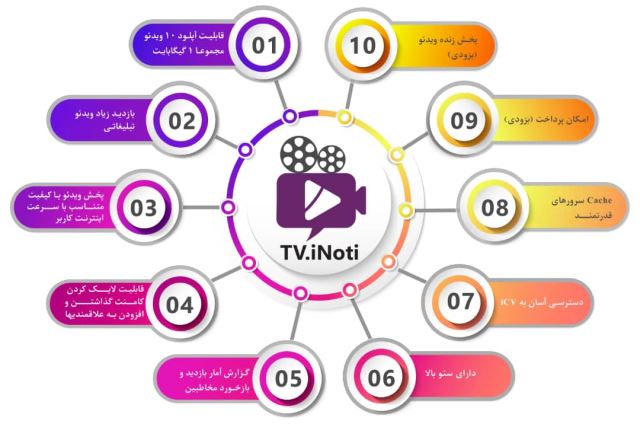 مشاور کسب و کار خدمات آی نوتی