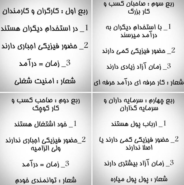 فراخوان کسب درآمد