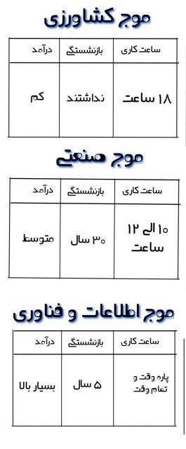 فراخوان کسب درآمد