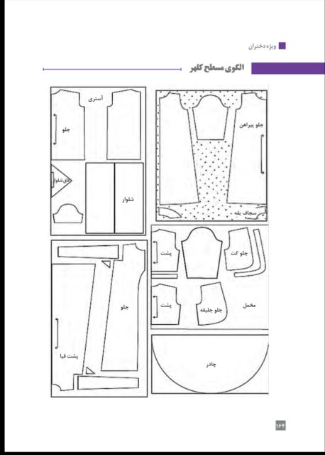 الگو مسطح کلهر