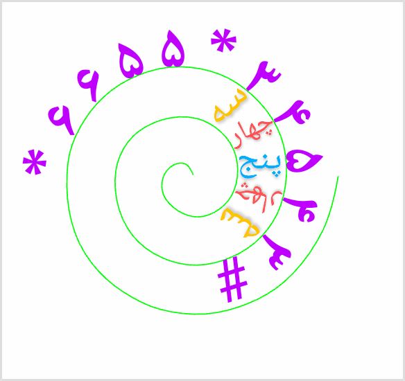 سه چهار پنج چهار سه