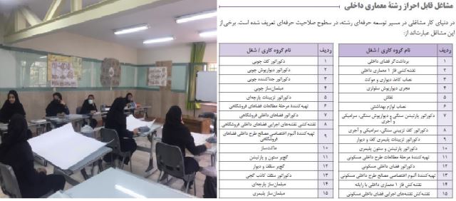 💢 معماری داخلی 💢