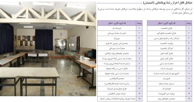 💢 پویانمایی ( انیمیشن ) 💢