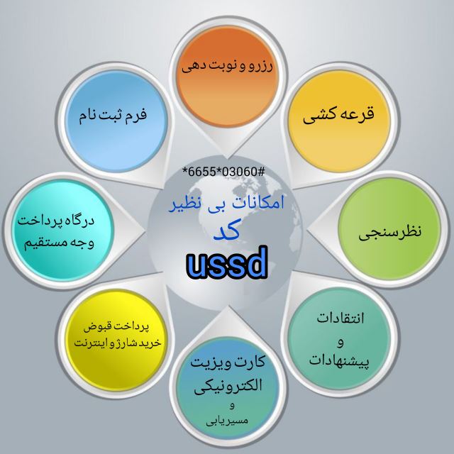 کد دستوری USSD