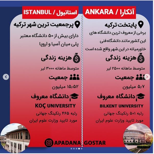 آنکارا (ANKARA) - استانبول (ISTANBUL) - از شهرهای ترکیه