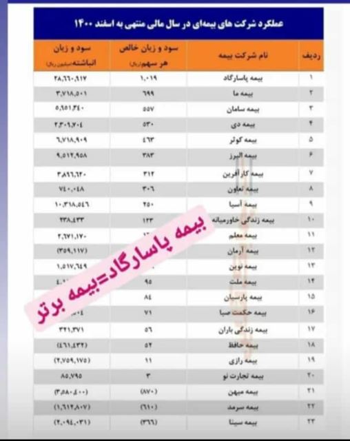 تالار افتخارات پاسارگاد