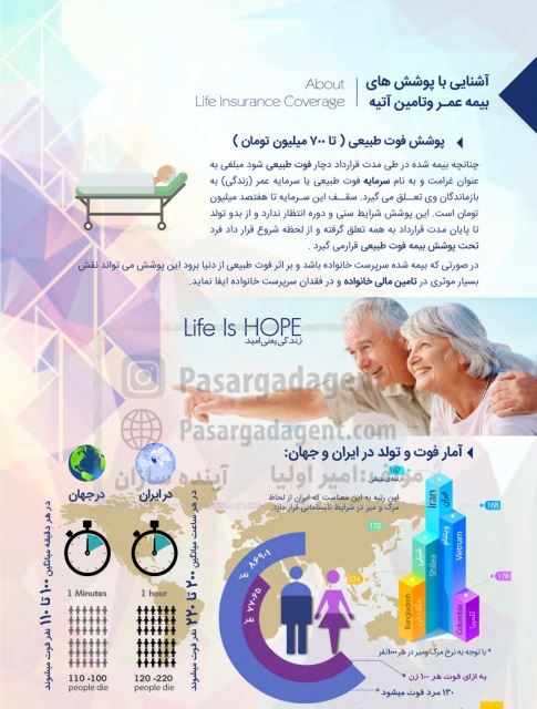 اشنایی با پوشش بیمه عمر