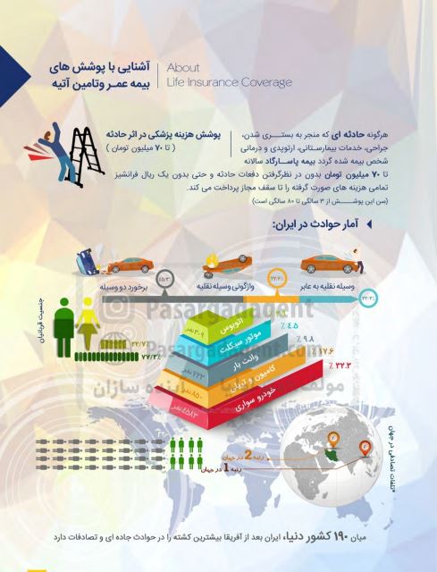 اشنایی با پوشش بیمه عمر
