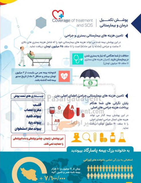 اشنایی با پوشش بیمه عمر
