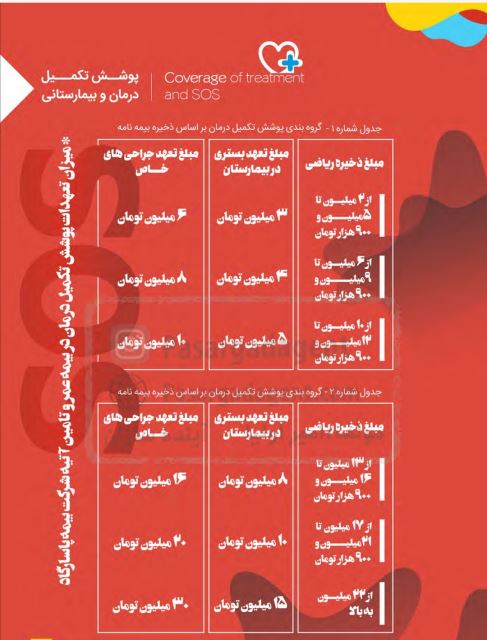 اشنایی با پوشش بیمه عمر