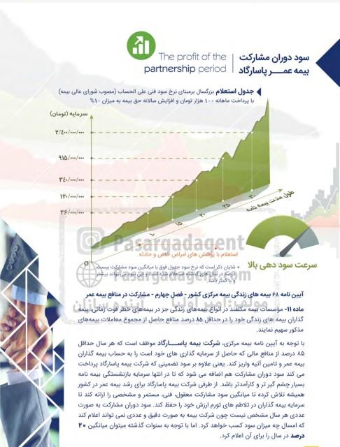 سود دوران مشارکت