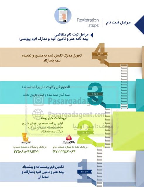 ثبت نام