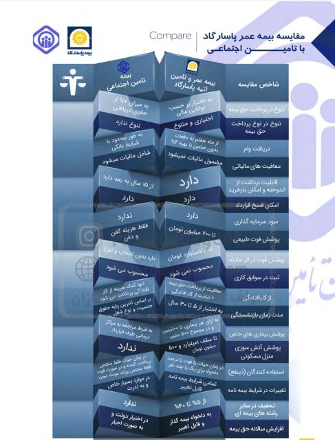 مقایسه بیمه عمر پاسارگاد با تامین اجتماعی