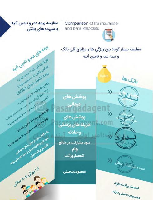 مقایسه بیمه عمر پاسارگاد با سپرده بانکی
