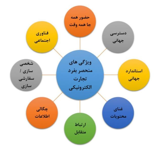 هلدینگ بین المللی GTNA پرستو خصالی لنگرودی