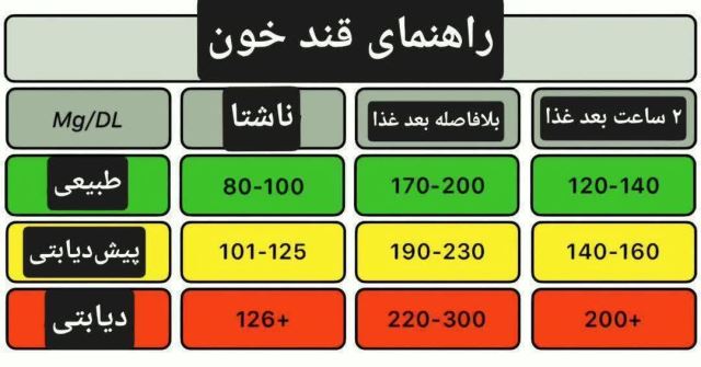درمان قطعی و ریشه ای دیابت