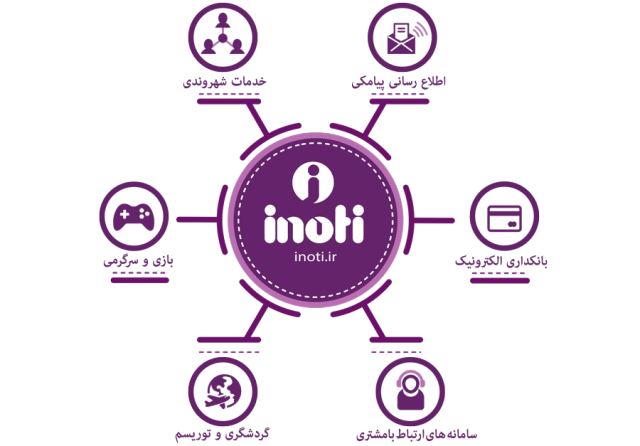 inoti