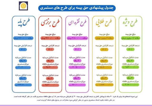 پورعربی نماینده بیمه پاسارگاد