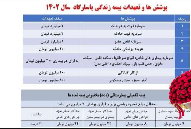پوشش های بیمه ای پاسارگاد