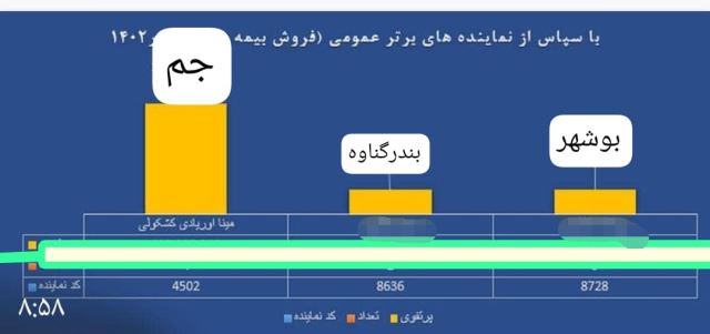 برترین نماینده بیمه پاسارگاد در استان بوشهر