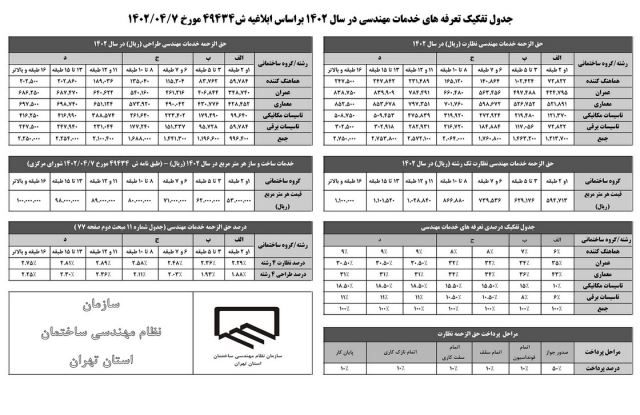 تعرفه خدمات نظام مهندسی