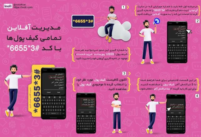 خدمات شرکت آینوتی