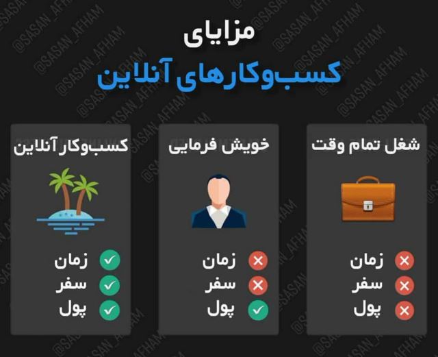 اشتغال و درآمد از آینوتی