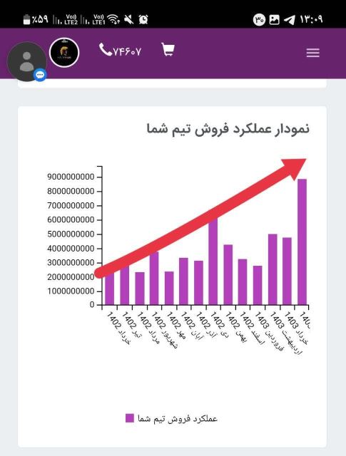 ف