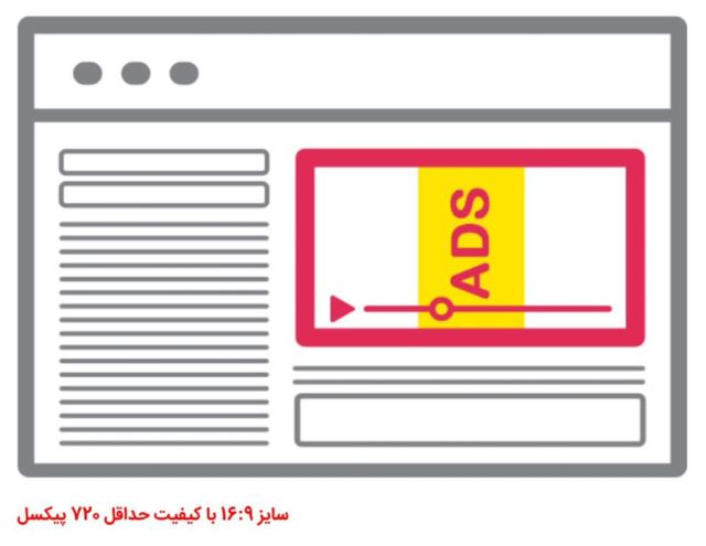 تبلیغات تیزر بین ویدیو (میدرول)