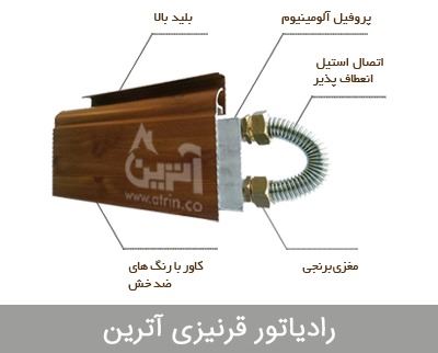 رادیاتور قرنیزهای دیواری آترین