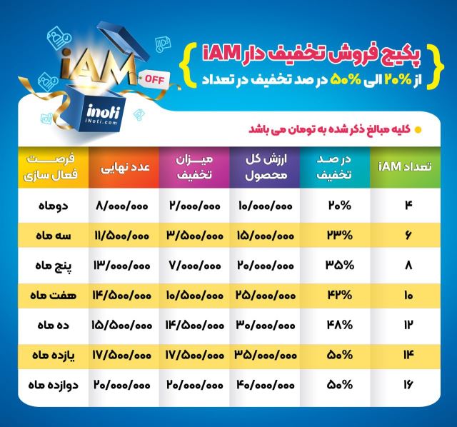 پکیج فروش تخفیف دار iAM