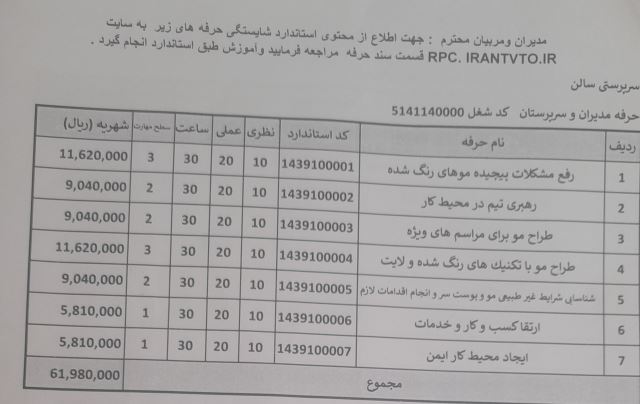 آموزش دوره مدیران و سرپرستان