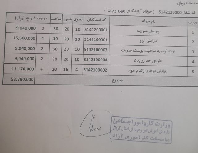 آموزش دوره آرایشگران چهره و بدن