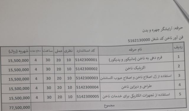 آموزش دوره فن آور ناخن