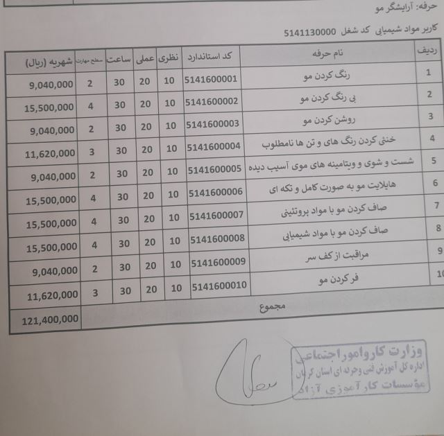آموزش دوره کاربر مواد شیمیایی