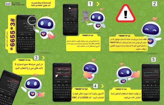 خدمات آینوتی