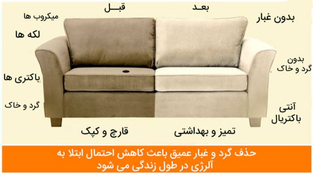 مبلشویى در فسا