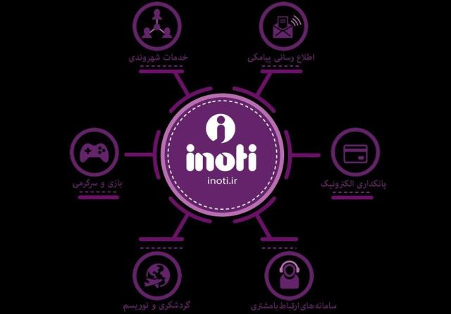 مشاور فروش هولدینگ بین المللی inoti