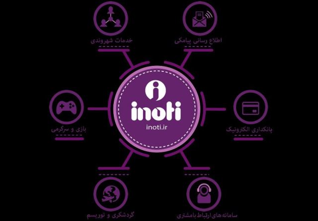 مشاور فروش هلدینگ بین المللی inoti