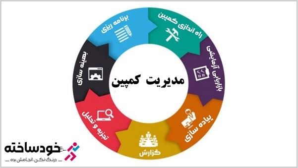 طراحی و برنامه نویسی کمپین فروش