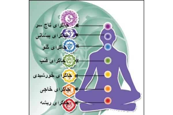 چاکرا درمانی
