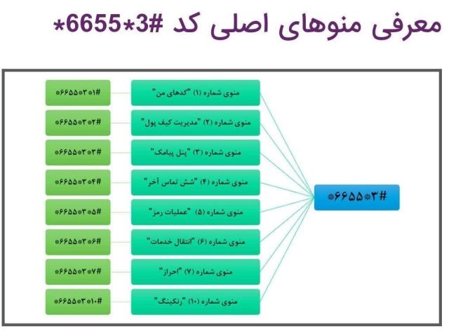 نمونه خدمات شرکت