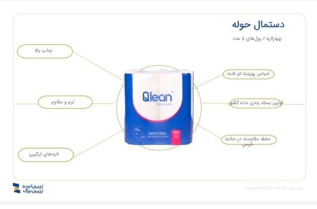 حوله شش رول کیولین