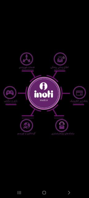 مشاور فروش هلدینگ آینوتی