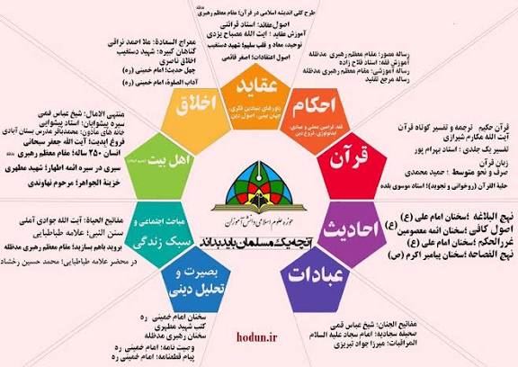 مشاوره تخصصی مذهبی | پاسخگویی به سوالات شرعی و احکام توسط استاد موسوی 