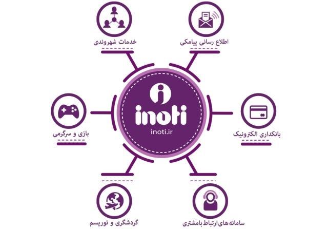 کارشناس فروش شرکت آینوتی