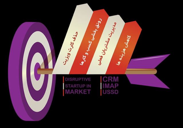 کارت ویزیت الکترونیکی