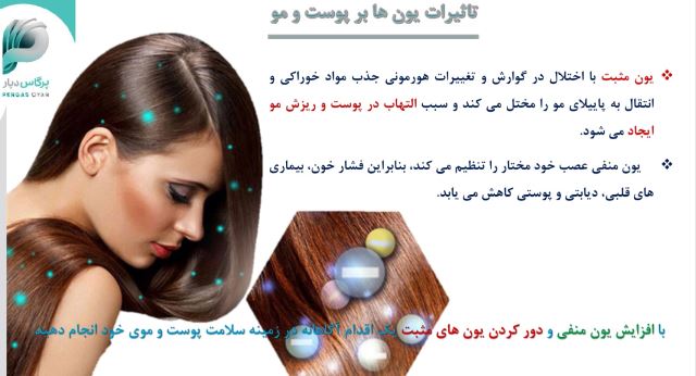 یونی گارد محافظ زیبایی شما