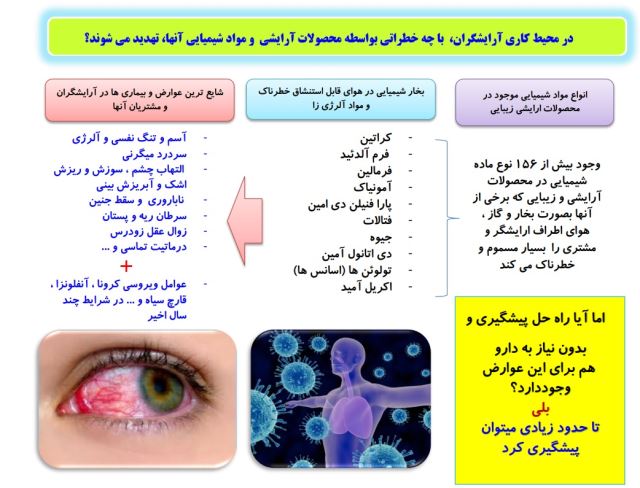 محافظ شما آرایشگران