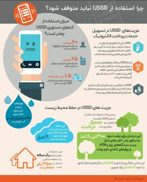 کدUSSD 6رقمی باواسطه